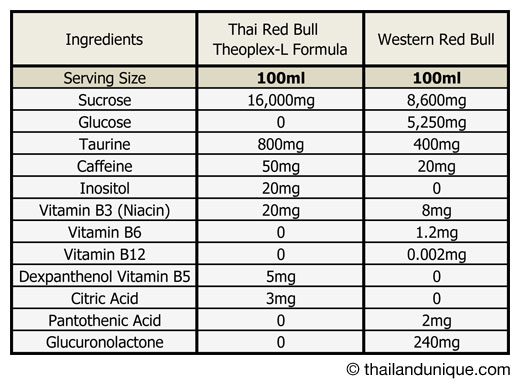 Energy Drink Price Comparison Chart