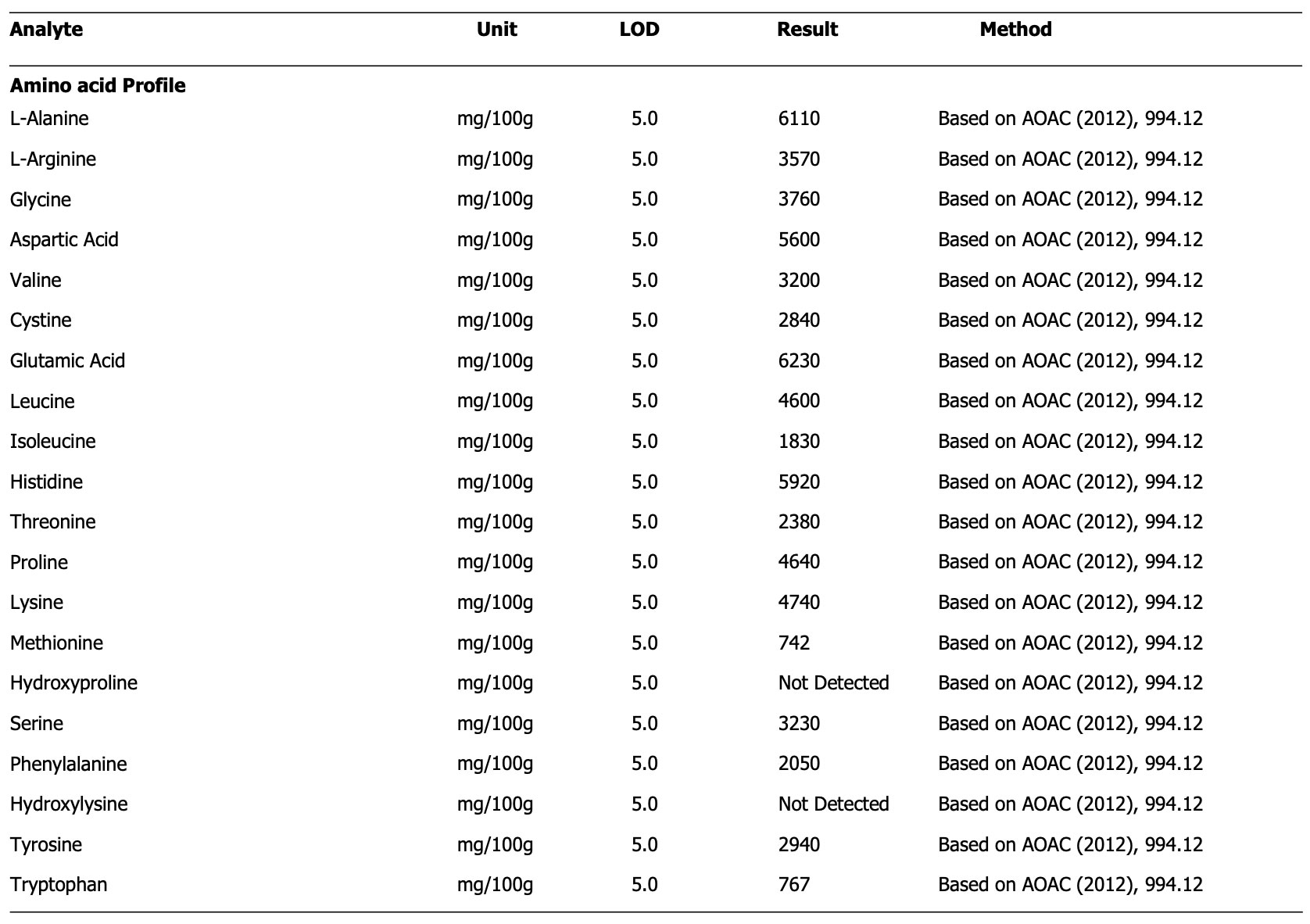 cricket powder amino acid profile